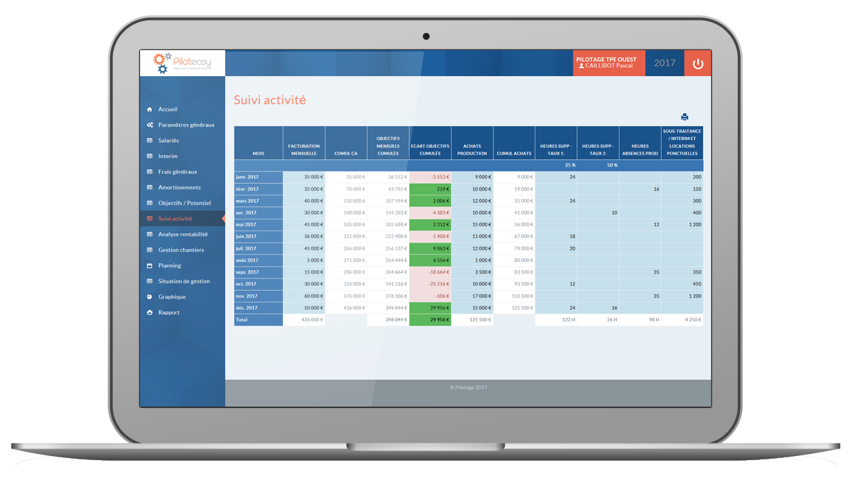 Piloteasy web app: dashboards